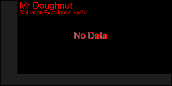 Last 31 Days Graph of Mr Doughnut