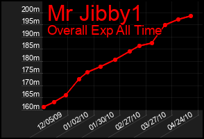 Total Graph of Mr Jibby1