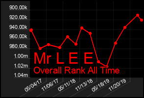 Total Graph of Mr L E E