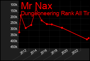 Total Graph of Mr Nax