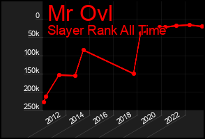 Total Graph of Mr Ovl