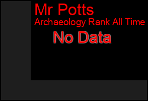 Total Graph of Mr Potts