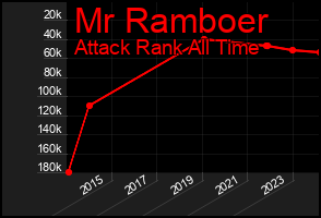 Total Graph of Mr Ramboer