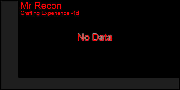 Last 24 Hours Graph of Mr Recon