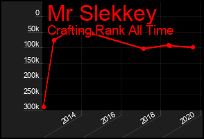 Total Graph of Mr Slekkey