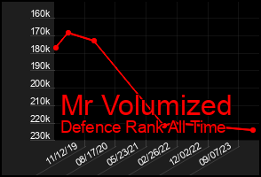 Total Graph of Mr Volumized