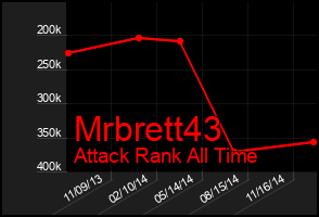 Total Graph of Mrbrett43