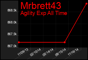 Total Graph of Mrbrett43