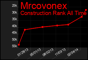 Total Graph of Mrcovonex