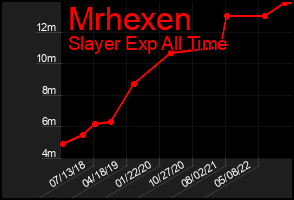 Total Graph of Mrhexen