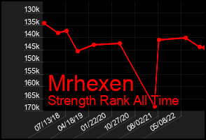 Total Graph of Mrhexen