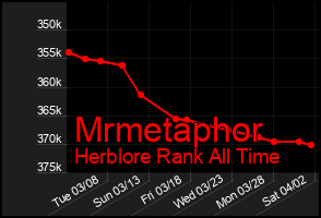 Total Graph of Mrmetaphor