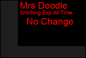 Total Graph of Mrs Doodle