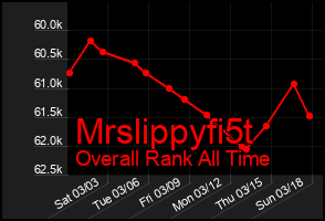 Total Graph of Mrslippyfi5t
