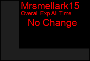 Total Graph of Mrsmellark15