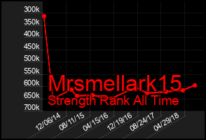 Total Graph of Mrsmellark15