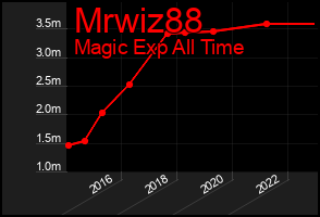 Total Graph of Mrwiz88