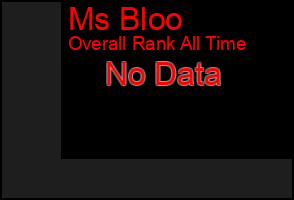 Total Graph of Ms Bloo