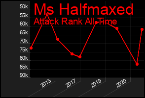 Total Graph of Ms Halfmaxed