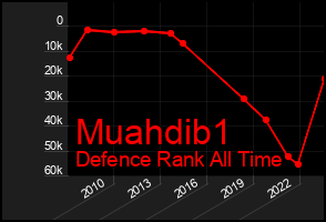 Total Graph of Muahdib1