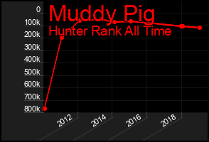 Total Graph of Muddy Pig