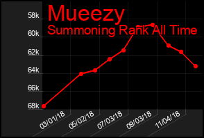 Total Graph of Mueezy