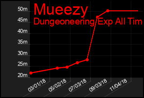 Total Graph of Mueezy