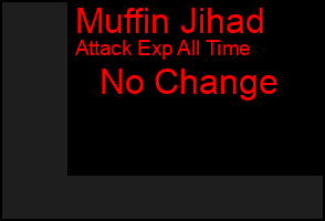 Total Graph of Muffin Jihad