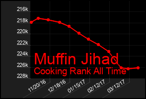 Total Graph of Muffin Jihad