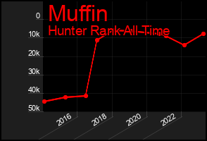 Total Graph of Muffin