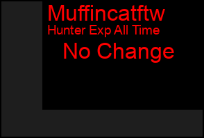 Total Graph of Muffincatftw