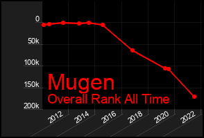 Total Graph of Mugen
