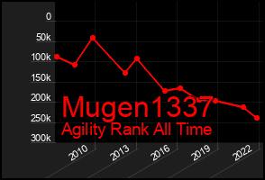 Total Graph of Mugen1337