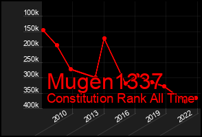 Total Graph of Mugen1337