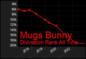 Total Graph of Mugs Bunny