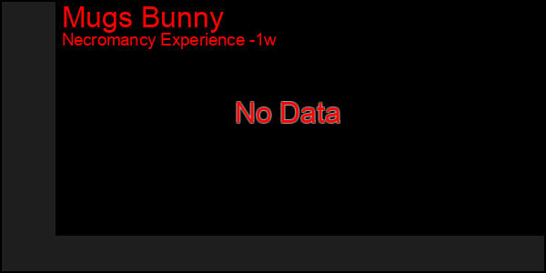 Last 7 Days Graph of Mugs Bunny