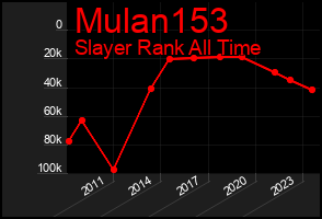 Total Graph of Mulan153