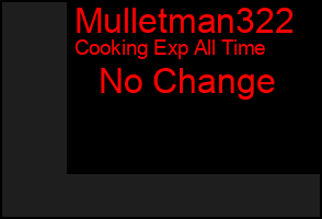 Total Graph of Mulletman322