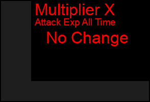 Total Graph of Multiplier X