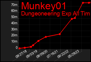 Total Graph of Munkey01