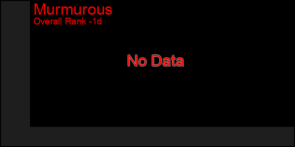 Last 24 Hours Graph of Murmurous