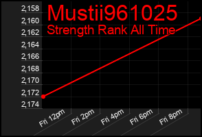 Total Graph of Mustii961025