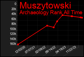 Total Graph of Muszytowski