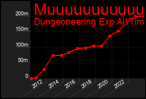 Total Graph of Muuuuuuuuuuu