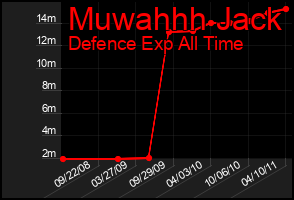 Total Graph of Muwahhh Jack