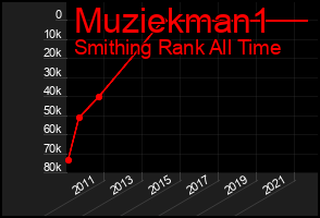 Total Graph of Muziekman1