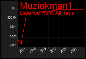 Total Graph of Muziekman1