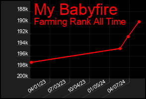 Total Graph of My Babyfire