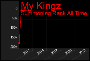 Total Graph of My Kingz