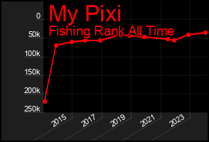 Total Graph of My Pixi
